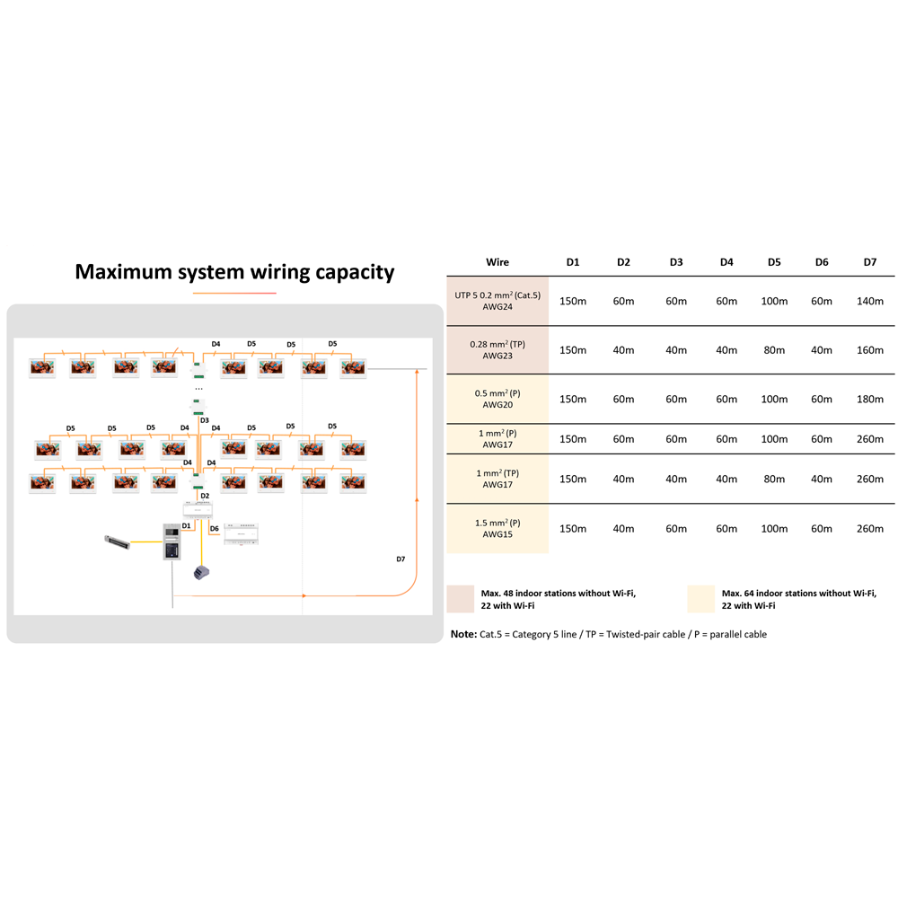 DS-KH7100EY-E2/White