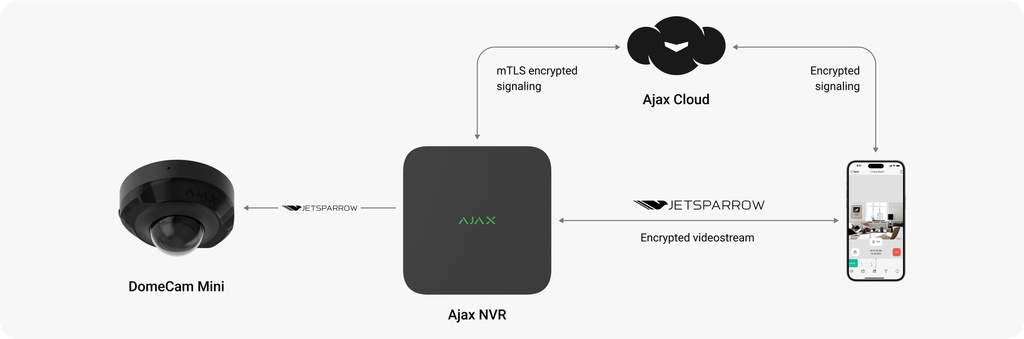 AX-DOMECAM-MINI-8-0400-W