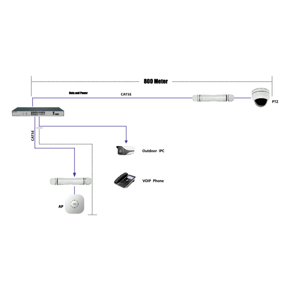 SW0604POE-800M-60W